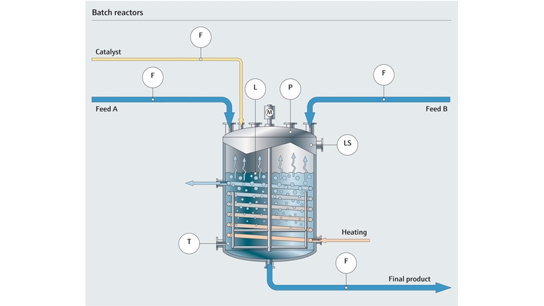 Procesní schéma chemického šaržového reaktoru