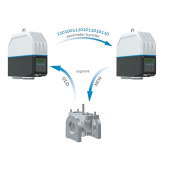Product photo of the PSP FLOWSIC500 cartridge exchange