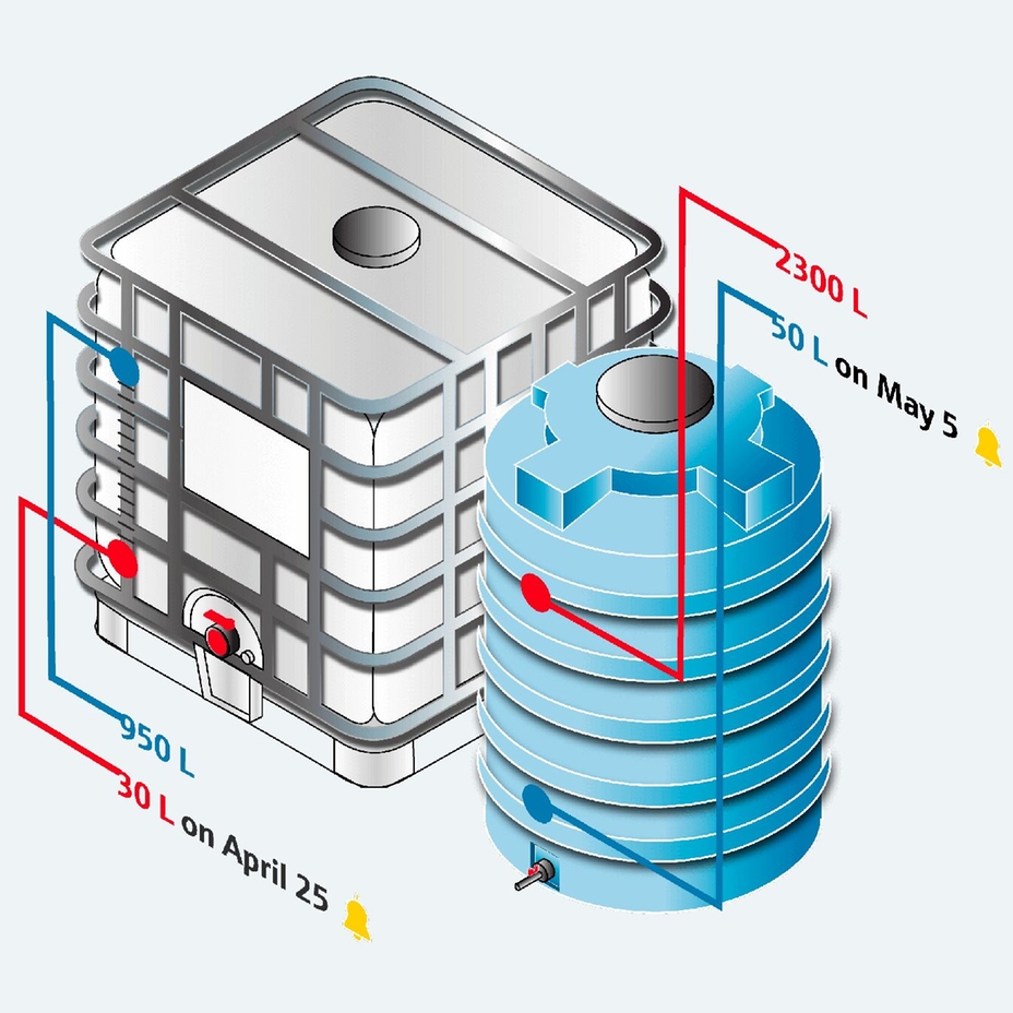 Netilion Inventory – digitální IIoT služba pro správu zásob