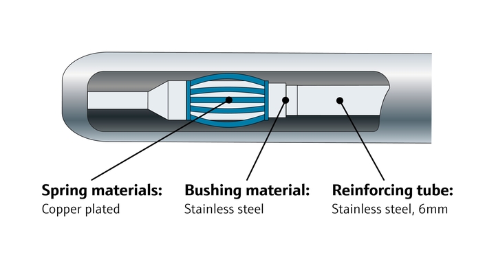QuickSleeve product design