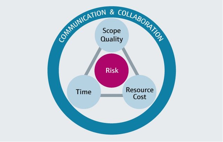 Our internal process are standardized, used globally and based on international PMI framwork. Our internal process are standardized, used globally and based on international PMI framwork.