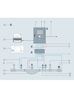 Uspořádání systému: Bunker Metering System