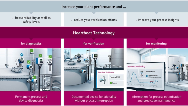 Technologie Heartbeat – diagnostika, ověření, monitoring