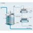 Procesní schéma destilace chemických látek