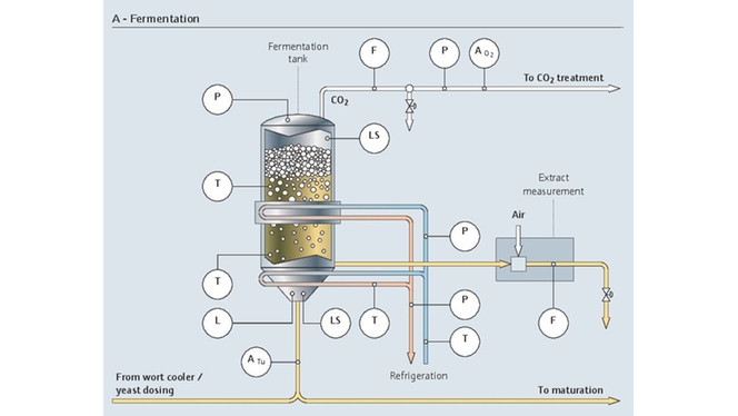 Procesní instrumentace při filtrování piva