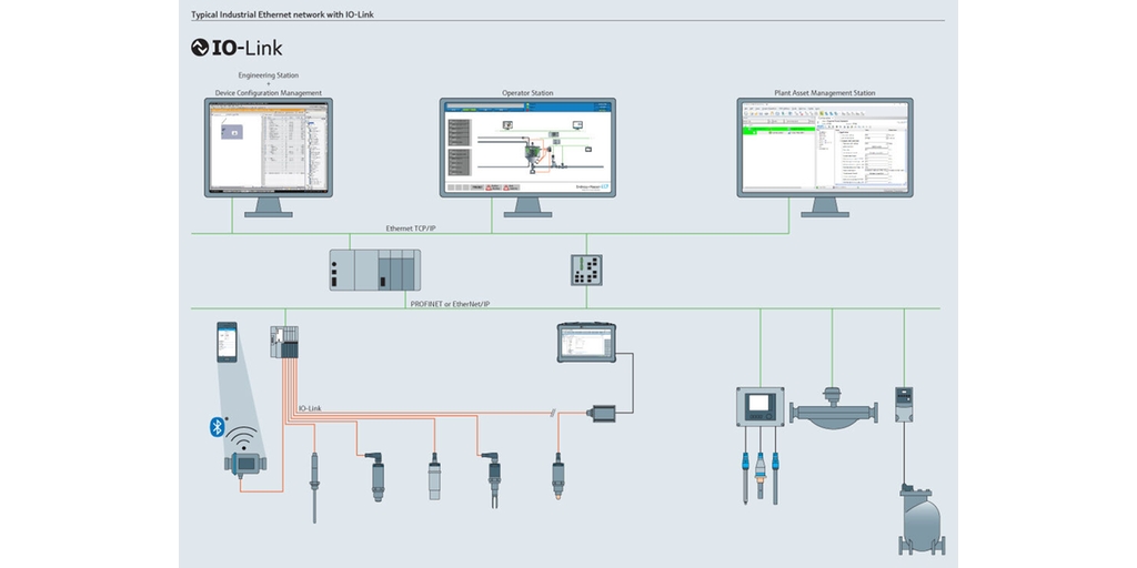 Industrial Ethernet network with IO-Link technology