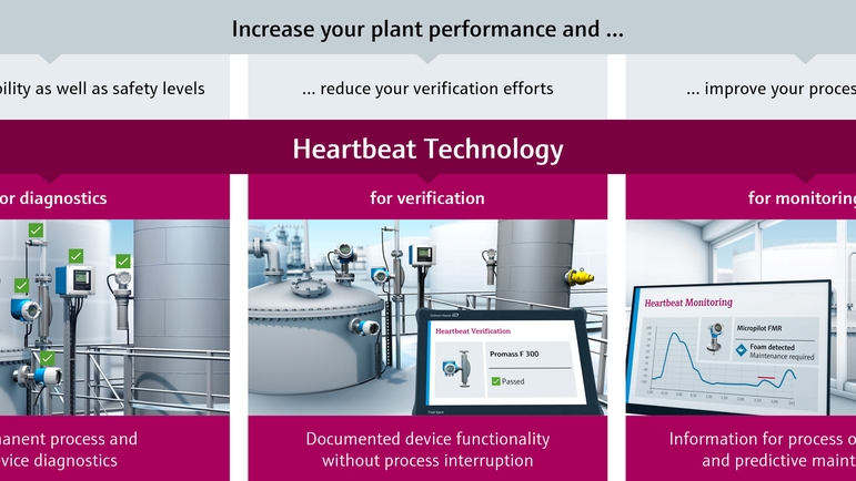 Instrumentace s technologií Heartbeat poskytuje funkce diagnostiky, ověření a monitoringu