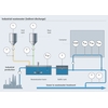 Neutralization process in the food industry