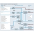 Procesní mapa znázorňující úpravu průmyslové procesní vody pro výrobu elektrické energie