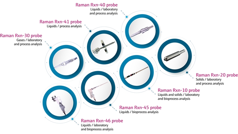 Ramanova sonda Suite Graphic