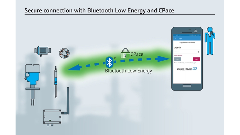 Zabezpečení připojení k Bluetooth® od Endress+Hauser
