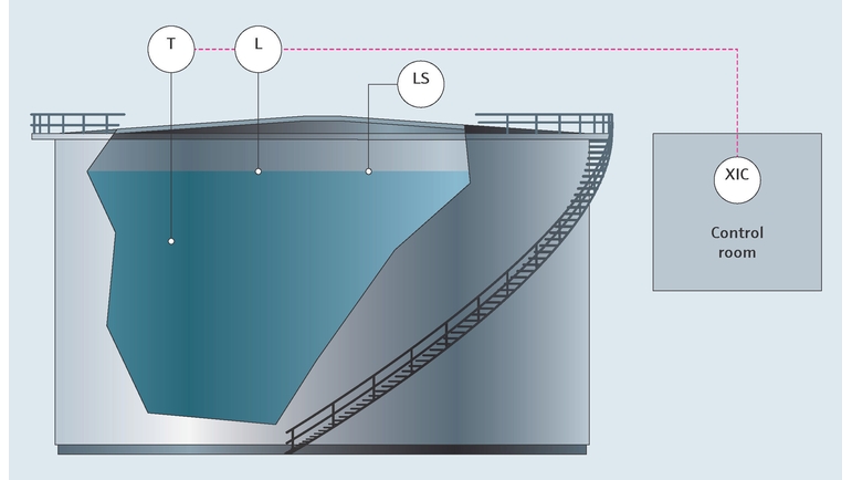 Procesní mapa měření v nádržích – chemická