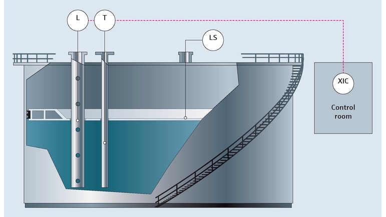 Měření v nádržích v průmyslu zpracování ropy a plynu