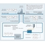 Procesní mapa: monitorování kvality průmyslové procesní vody, například v průmyslu paliv