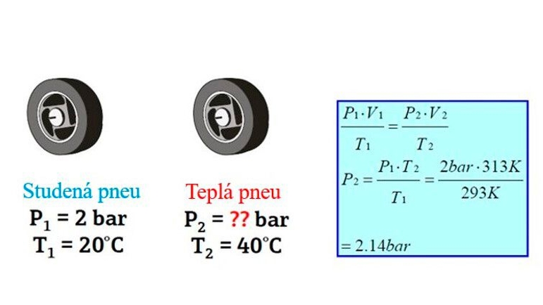 Nejjednodušší příklad stlačitelnosti plynů je tlak v pneumatikách automobilu.