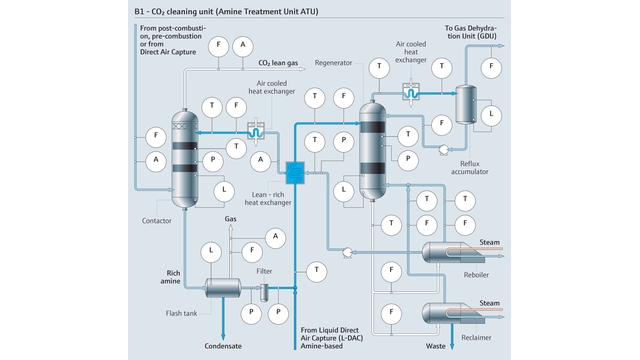 Standardní vývojový diagram procesu úpravy aminového plynu Standardní vývojový diagram procesu úpravy aminového plynu